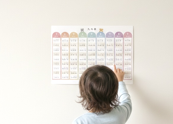 つづくワークの九九表、かわいい知育ポスター