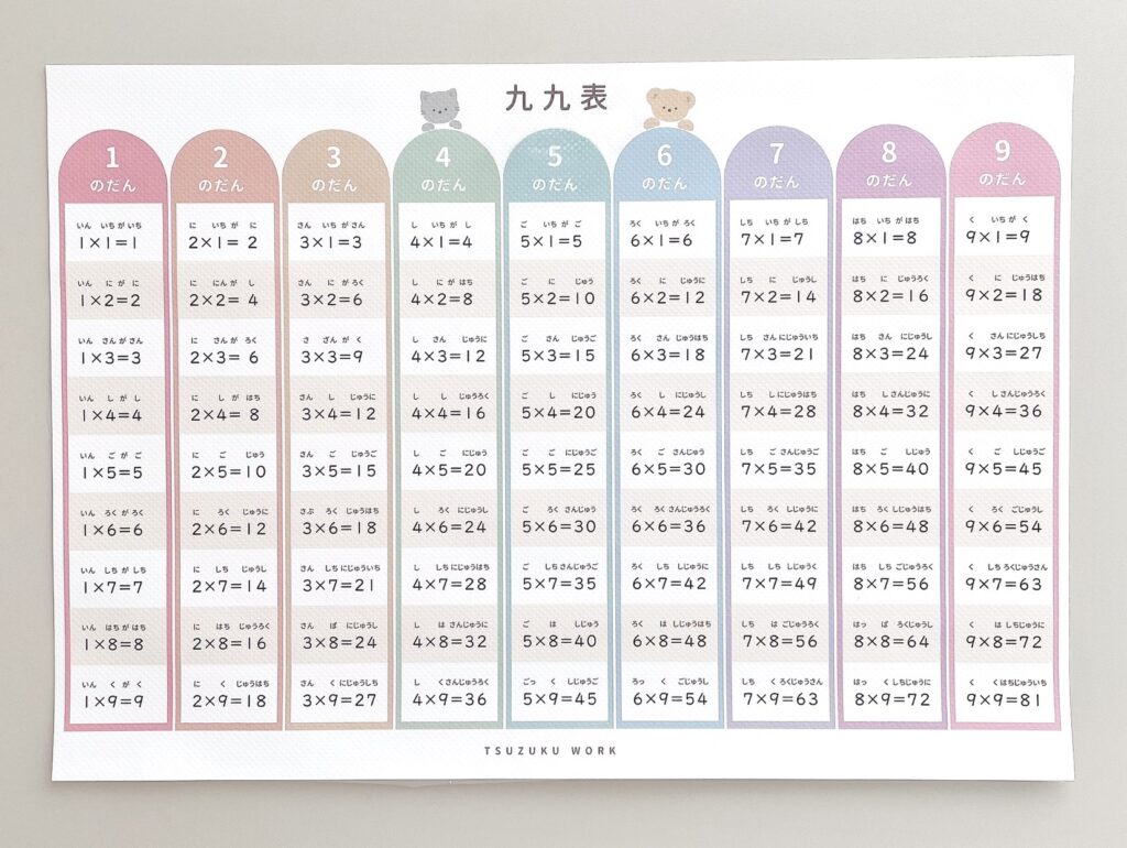 お風呂だけじゃない!?貼る場所を選ばない、かわいい♡九九お風呂ポスター