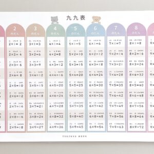 お風呂だけじゃない！？貼る場所を選ばない、かわいい♡九九お風呂ポスター