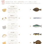 にているけれどちがうもの（さかな）・秋のさかな・冬のさかな・魚の種類・にている魚・魚のプリント